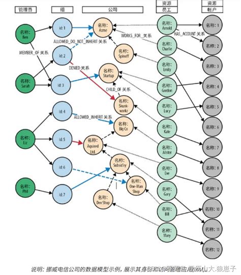 Neo J Neo J Neo J Database Csdn