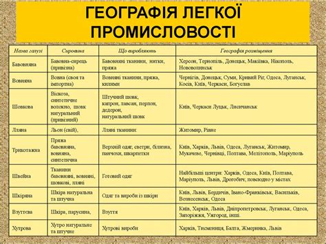Легка промисловість. Художні промисли - online presentation