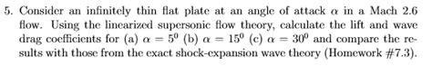 Solved Consider An Infinitely Thin Flat Plate At An Angle Chegg