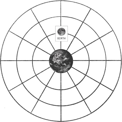 What Are Orb In Astrology Plzly