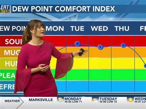 Meteorologist Kaylee Whittakers 5 6 2024 Midday Forecast