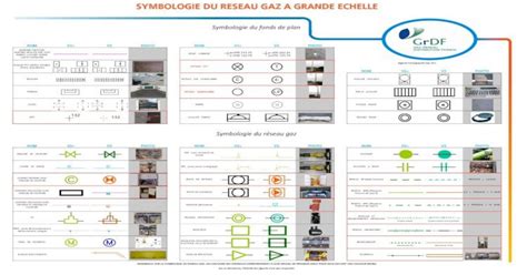 SYMBOLOGIE DU RESEAU GAZ A GRANDE ECHELLE Plaque Egout V2 V3 V2