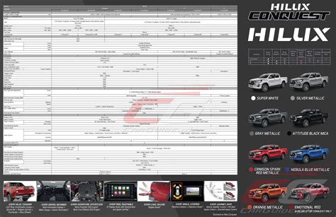 Philippine Specs Hilux Spec Sheet 2016 2023 Rtoyota