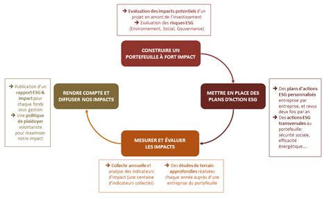 Modèle De Rapport D Étude D Impact Environnemental