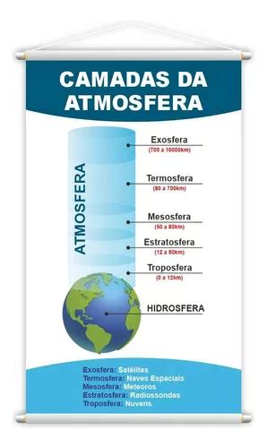 Camadas Da Atmosfera Geografia Banner Pedagógico Grande Mercadolivre