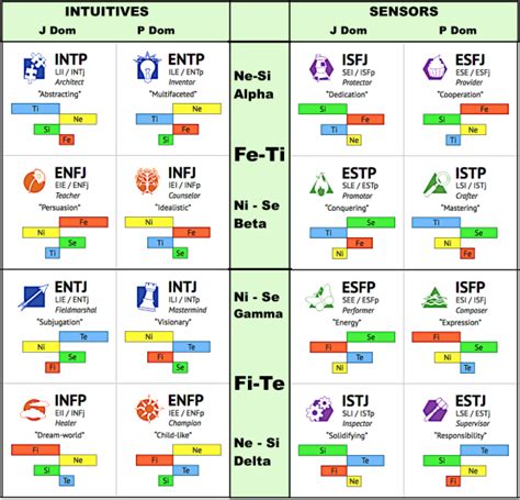 16 stacks in 2024 | Mbti, Mbti personality, Cognitive functions mbti