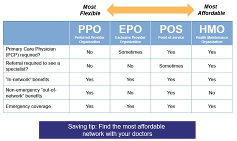 What Is An Hmo Pos Medicare Advantage Plan