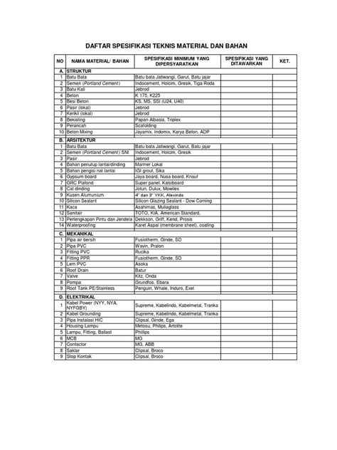 Bahan Dan Spesifikasi Teknis Proyek Konstruksi Pdf