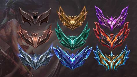 League Of Legends Ranks And Rank Distribution Explained 52 Off