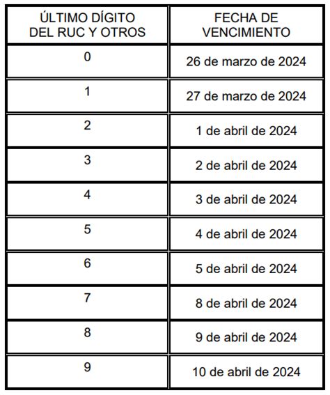 R S N Sunat Se Aprueba El Cronograma General Para La