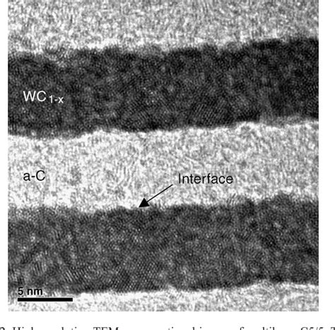 Figure 2 From Nanoscale Multilayer WC C Coatings Developed For