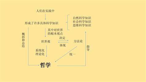 高中政治必修四第一课word文档在线阅读与下载无忧文档