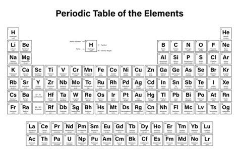 Nomenclature Diagram Quizlet