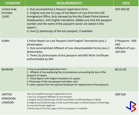 Green Card Through Marriage Document Checklist