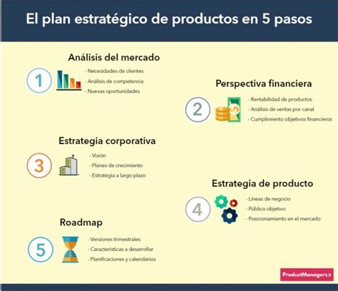 El plan estratégico de productos Product Managers