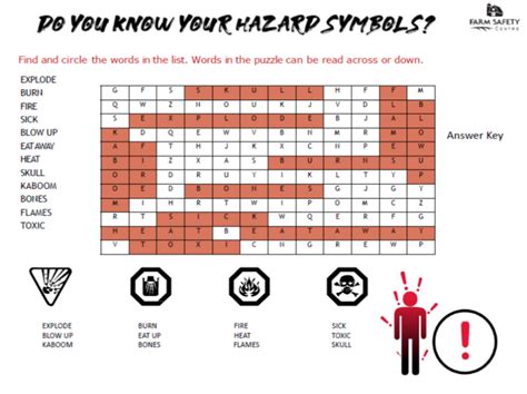 hazard symbol identification heartland training support hub