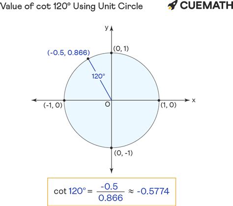 Cot 120 Degrees Find Value Of Cot 120 Degrees Cot 120°