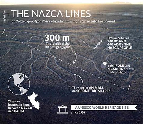 Nazca Lines Unesco