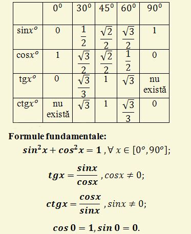 Ntroduire Imagen Formule Sinus Cosinus Fr Thptnganamst Edu Vn