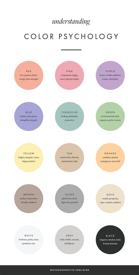 Understanding Color Psychology Bedroompaintcolors Color Psychology