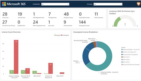 Create At A Glance Security Dashboards With Power Bi Liongard