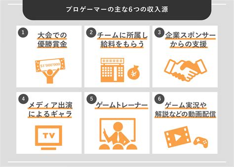 プロゲーマーの年収はどのくらい？今話題のeスポーツや6つの収入源を紹介 Webcamp Media