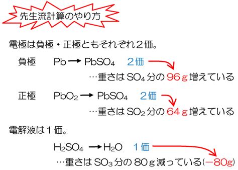 受験化学 29電池2 みかみの参考書ブログ。