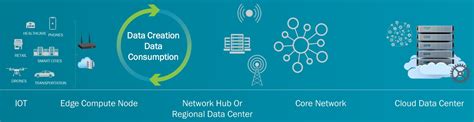 Smart City And Internet Of Things Iot Technology Dgtl Infra