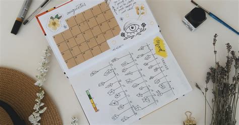 Comment Faire Un Bullet Journal Marie Claire