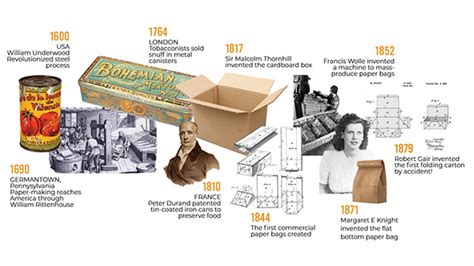 History Of Packaging Behance