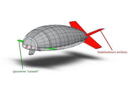 Innovation Dirisolar