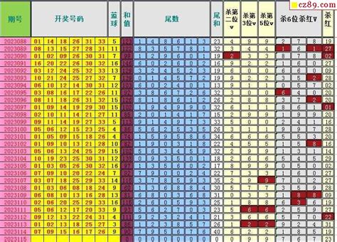 23年115期飞向阳光福彩双色球预测图表汇总牛彩网