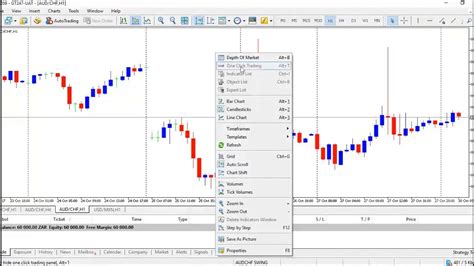 Metatrader 5 Customizing The Charts Youtube