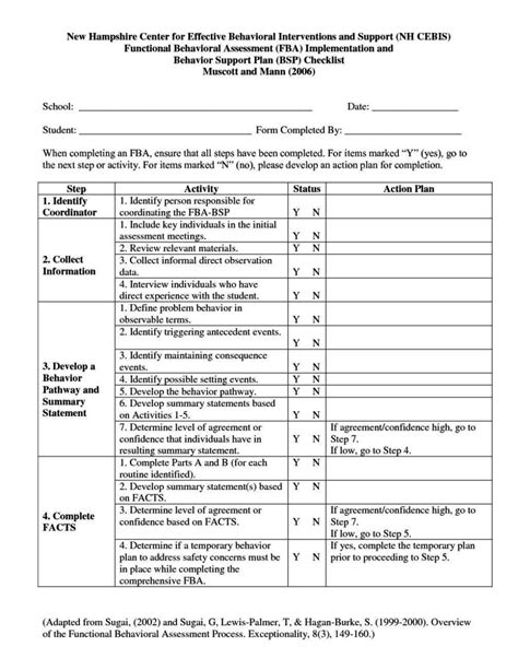 Functional Behavior Assessment Template Sampletemplatess Sampletemplatess