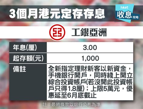 【港元定存】3個月港元定存比較 邊間銀行年息達3厘？