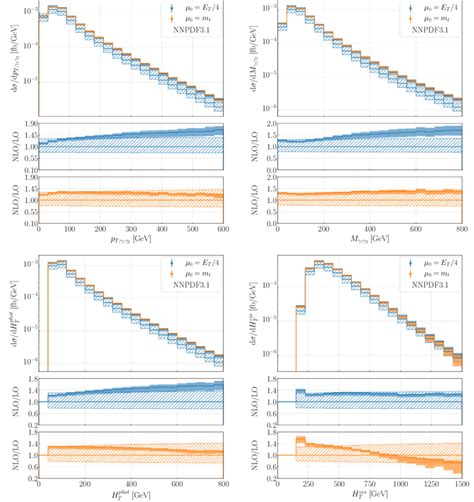 Differential Cross Section Distributions For The Observables P T