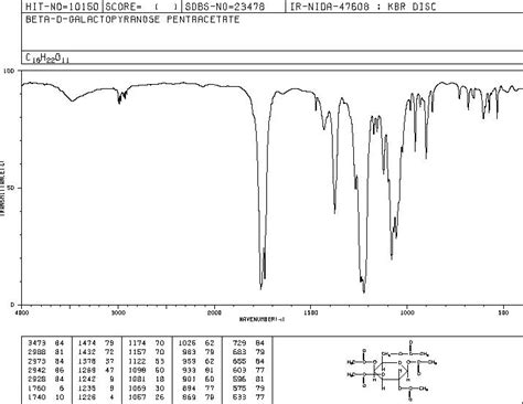 Beta D Galactose Pentaacetate4163 60 4 13c Nmr Spectrum