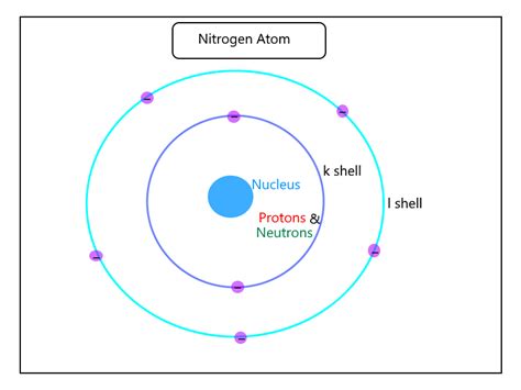 Nitrogen Atomic Structure Atomic Structure Nitrogen Atom