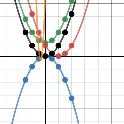 Function Transformations Desmos