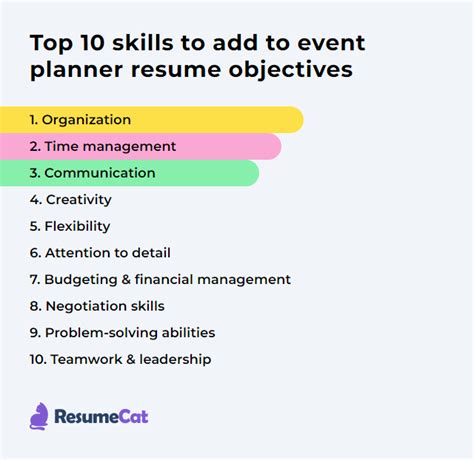 Top Event Planner Resume Objective Examples Resumecat