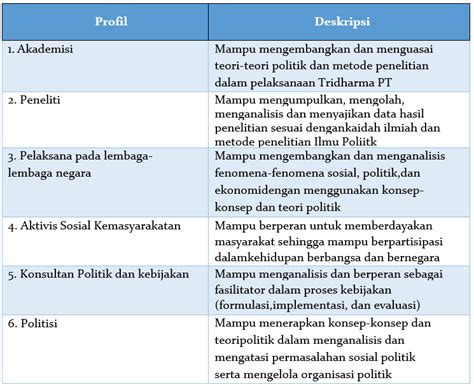 Profil Lulusan S Baru Ipol Fisip Unpad Ac Id