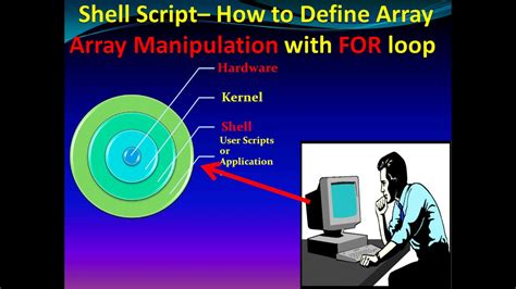 Shell Script Tutorial Series Array Array Manipulation Through Shell