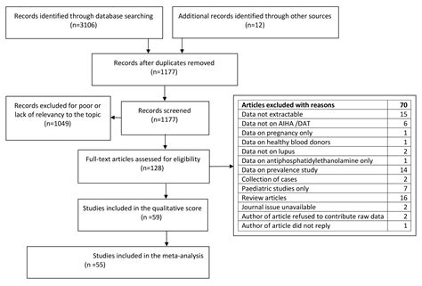 Ijms Free Full Text Antiphospholipid Antibodies And Autoimmune