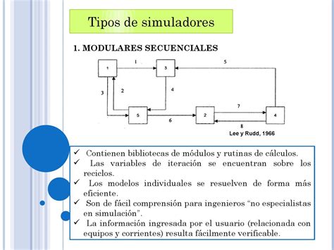 Clase I Introducción a la simulación de procesos by UNERMB CORO Issuu