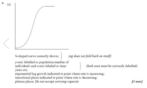 Unit 5 Evolution Biodiversity Pp2 Flashcards Quizlet