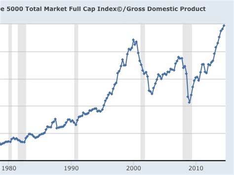 Ford stock price today market watch and buy shares carnival cruises