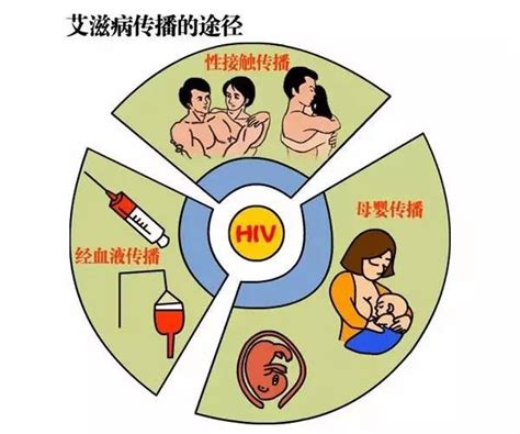 【科普】预防艾滋病、梅毒和乙肝母婴传播