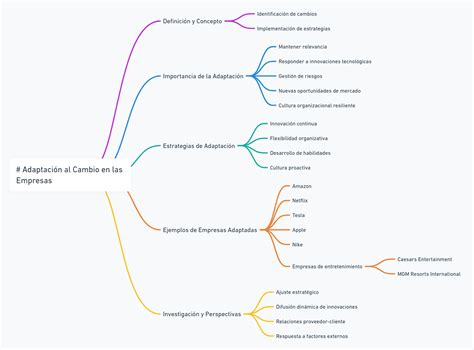 Adaptación Al Cambio En Las Empresas ¿cómo Los Negocios Pueden Prosperar En Tiempos Inciertos