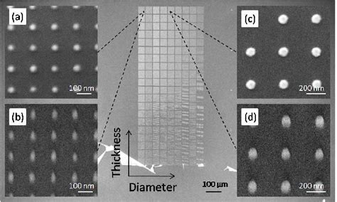 Figure From Phase Diagram Of Magnetic Nanodisks Measured By Sempa