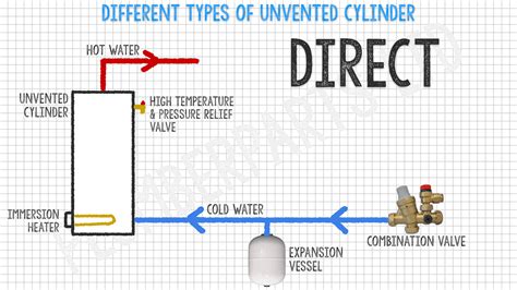 Pressurized Water Reactor Diagram Reactor Nuclear Pressurize